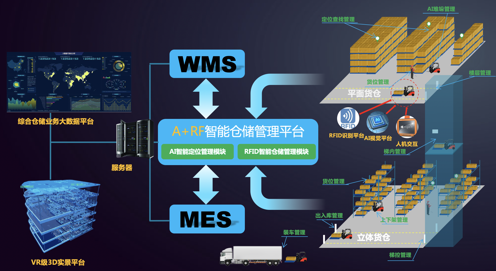 系统组成